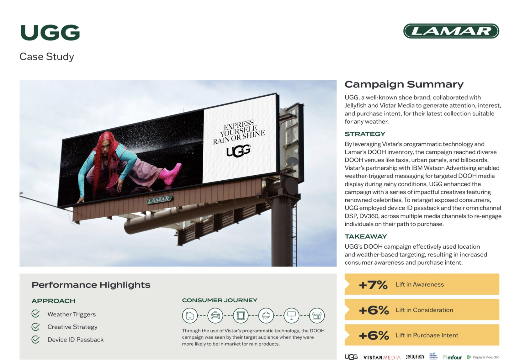 UGG programmatic DOOH case study