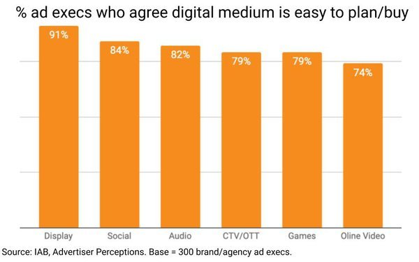 Is digital game advertising reaching maturity?