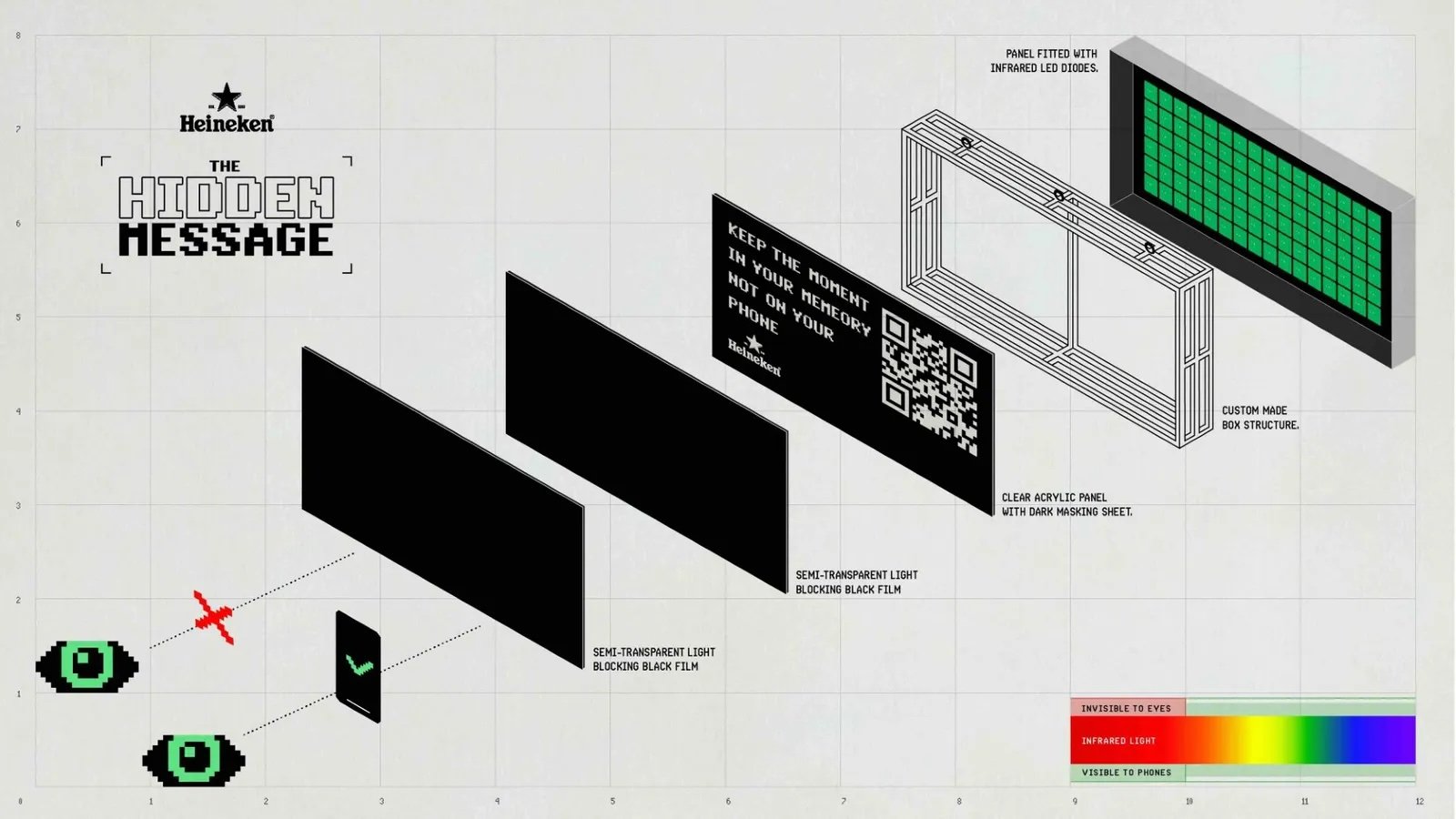 Disconnect to Reconnect: Heineken’s ‘Boring Mode’ Puts Phones on Mute for IRL Moments