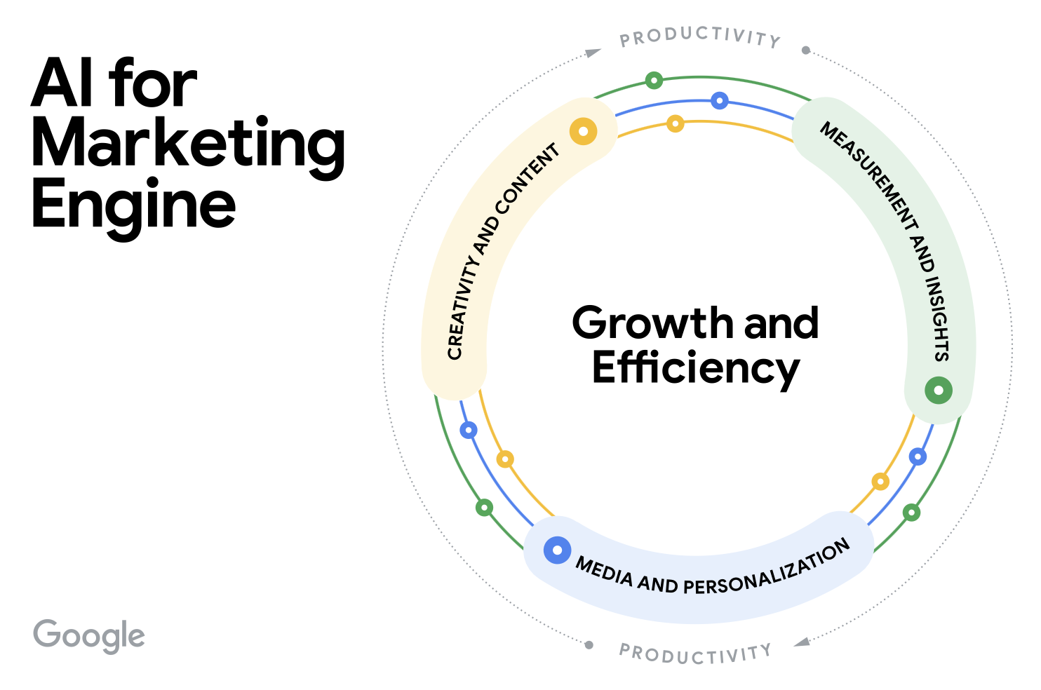A framework for using AI in marketing