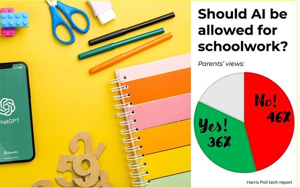 Gen AI in Schools? Parents Aren’t Sold