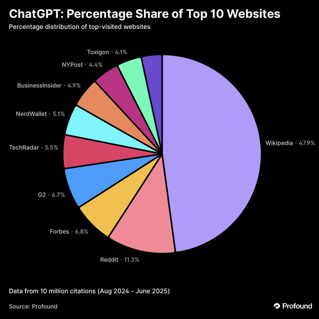 Examining AI Citation Bias