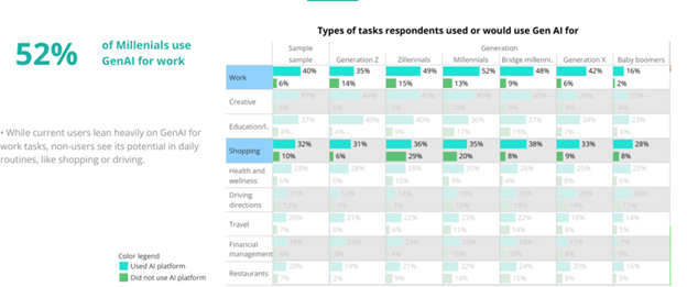 Consumers Warm up to AI Shopping Agents