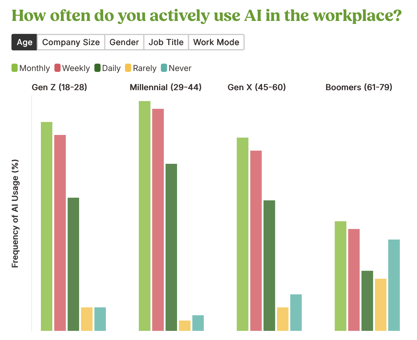 AI Adoption Gap Between Executives and Employees