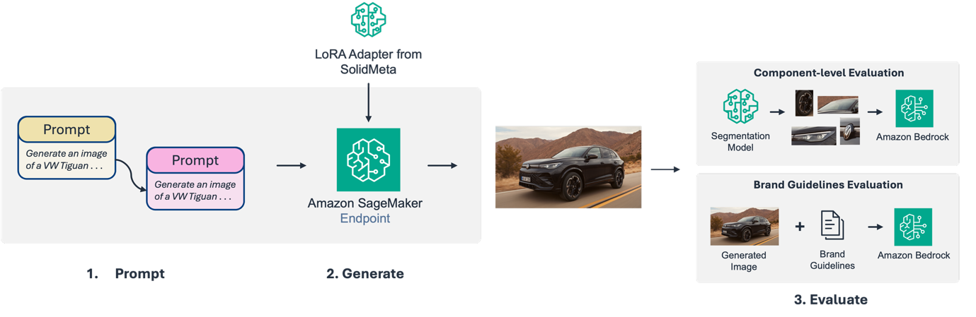 Volkswagen’s New Art Director: An AI That Checks the Headlights (and the License Plate)